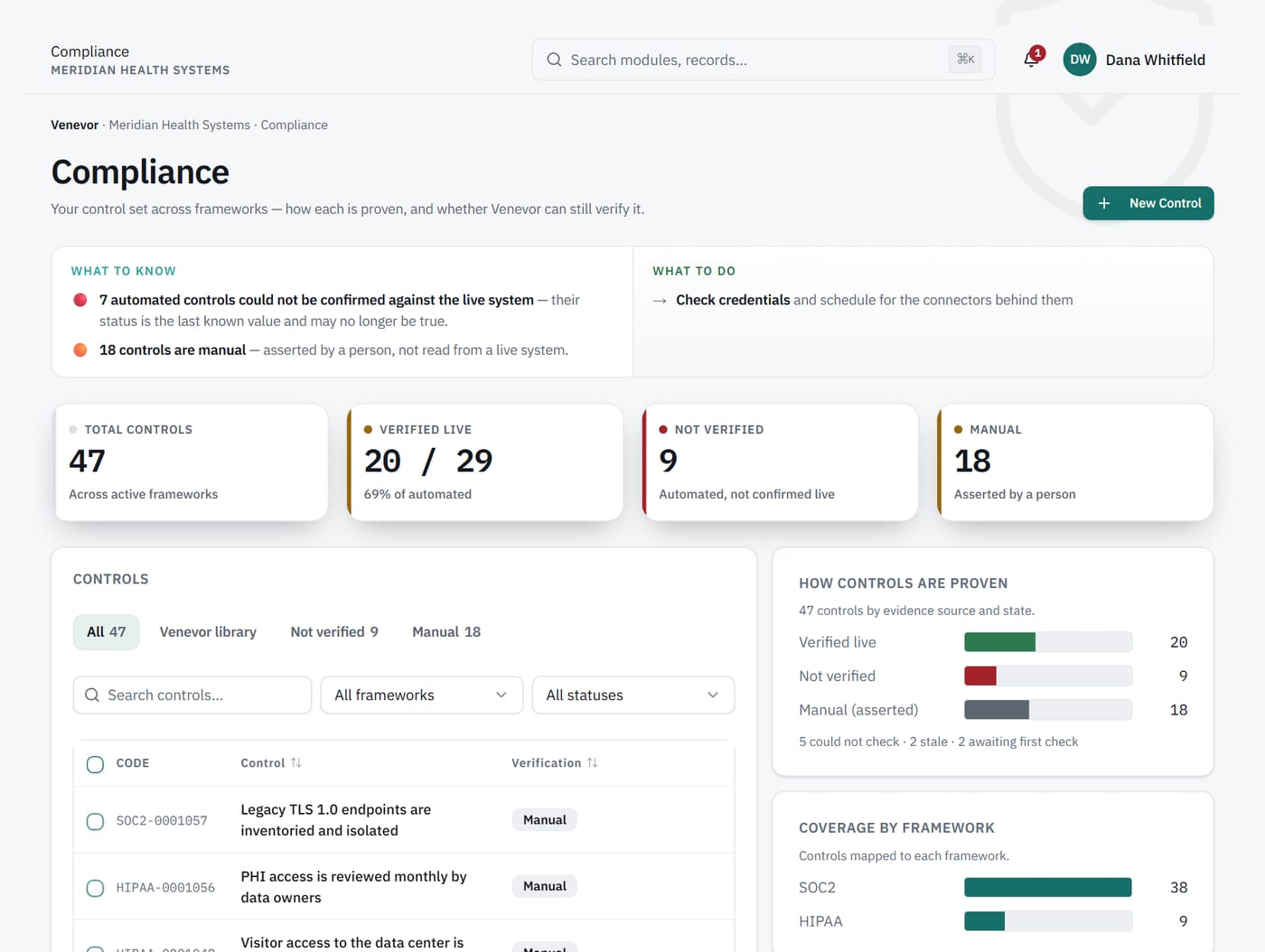 Compliance screen: controls verified live, not verified and manual, with how each is proven.