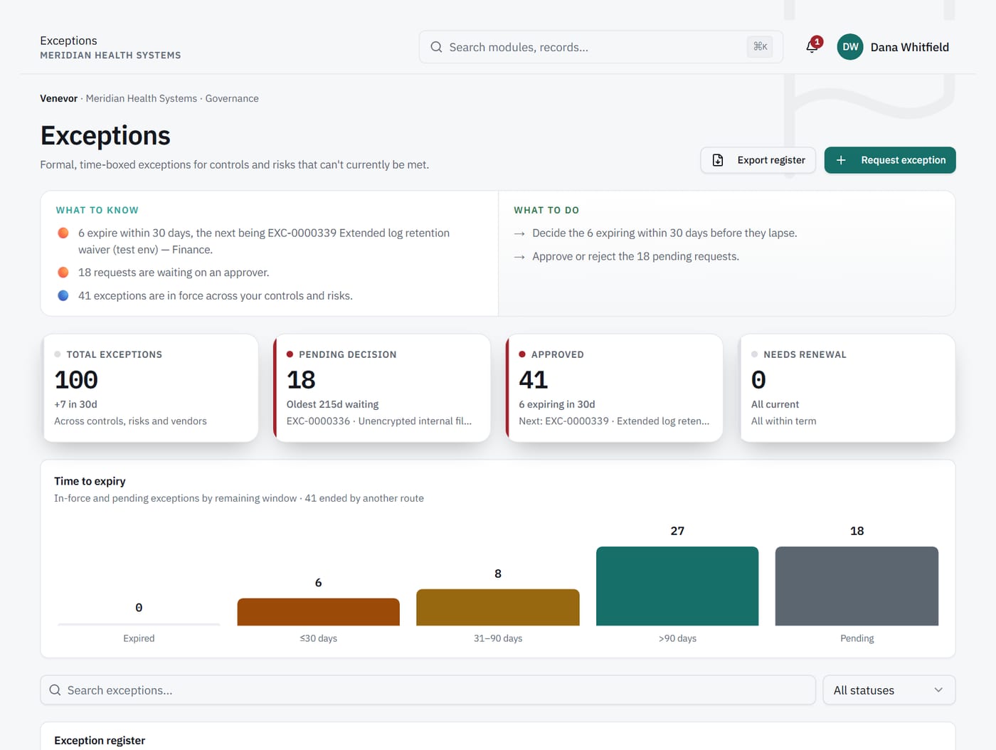 Exceptions screen: pending, approved and renewal counts.