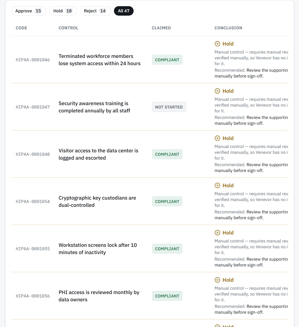 Auditor workspace: each control with its claimed status and the conclusion the evidence supports.